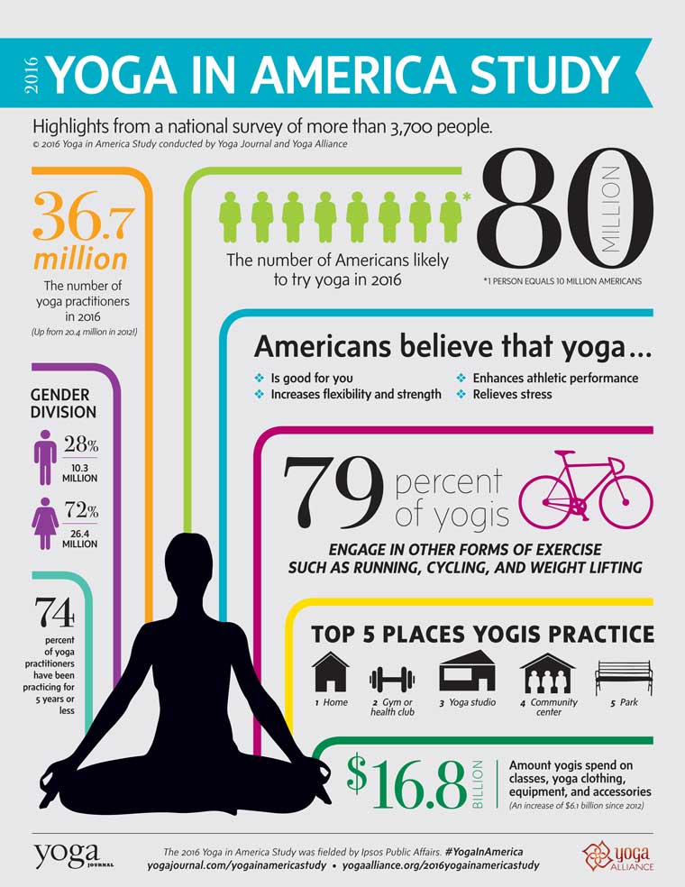 yoga-in-america