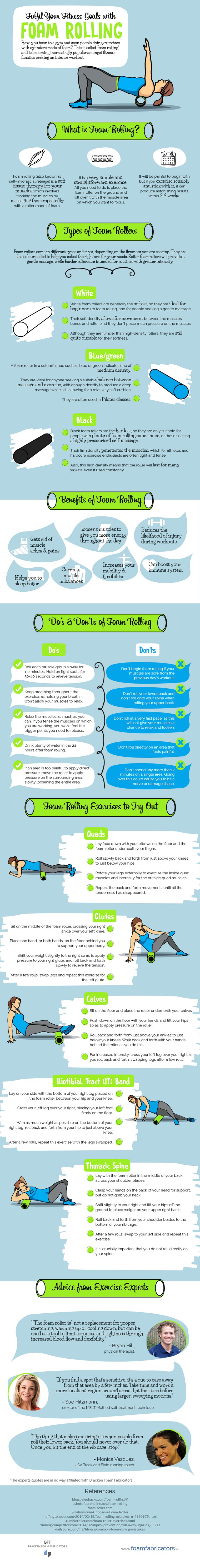 Fulfil-Your-Fitness-Goals-with-Foam-Rolling-Infographic
